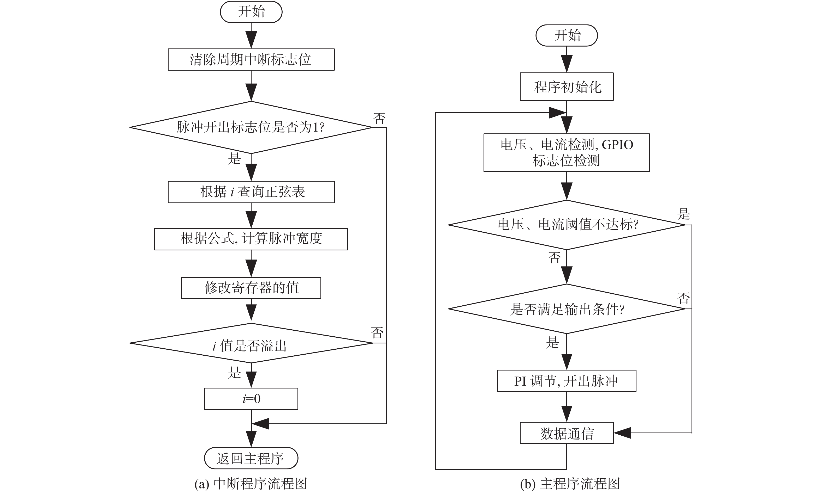 源程序转换成目标程序的过程称为(把高级程序设计语言编写的源程序翻译成目标程序称为)