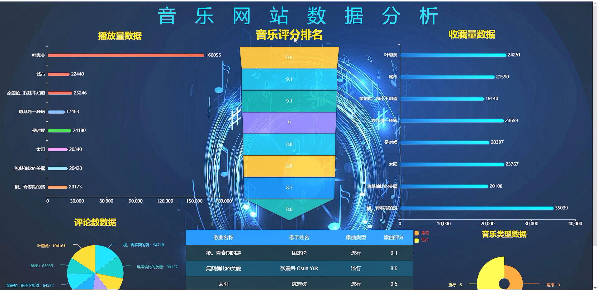 音乐网站源码下载(音乐网站源码下载大全)