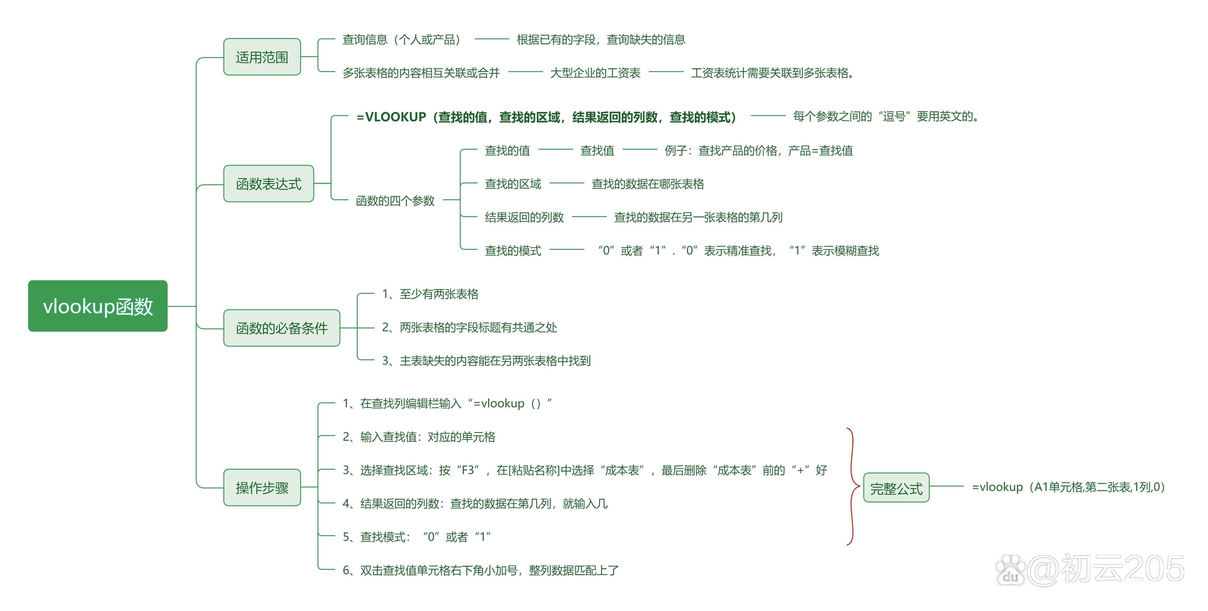 函数vlookup公式怎么使用(vlookup函数的公式怎么变成数据)