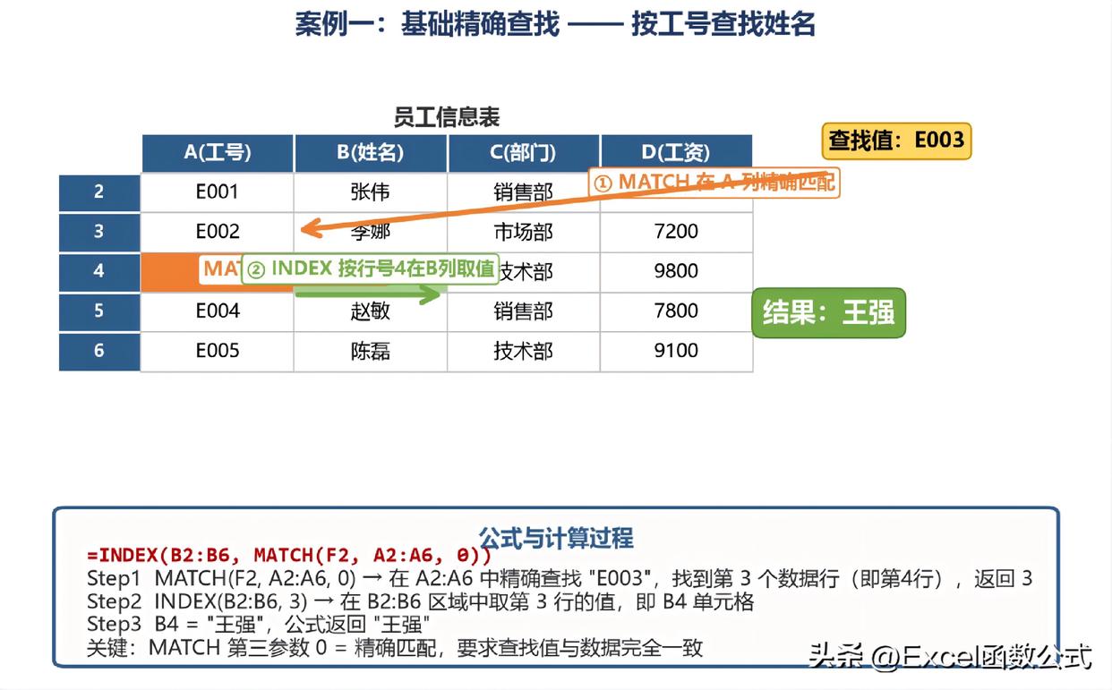 index函数的使用方法match(index函数和match函数怎么综合运用) index函数的使用方法match(index函数和match函数怎么综合运用)
