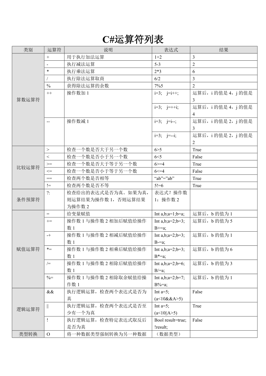 c语言fscanf是什么意思(c语言中scanf的意思和用法) c语言fscanf是什么意思(c语言中scanf的意思和用法)