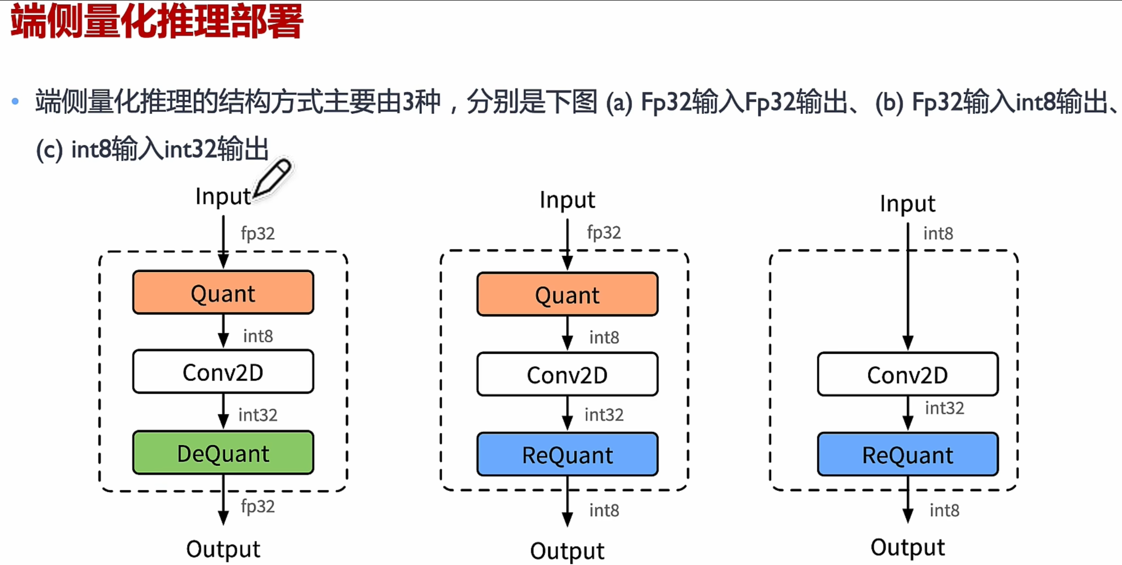 input函数作用(input函数的作用是什么)