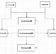 strstream(strstreambuf)