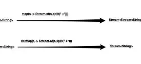 strstream(strstreambuf)