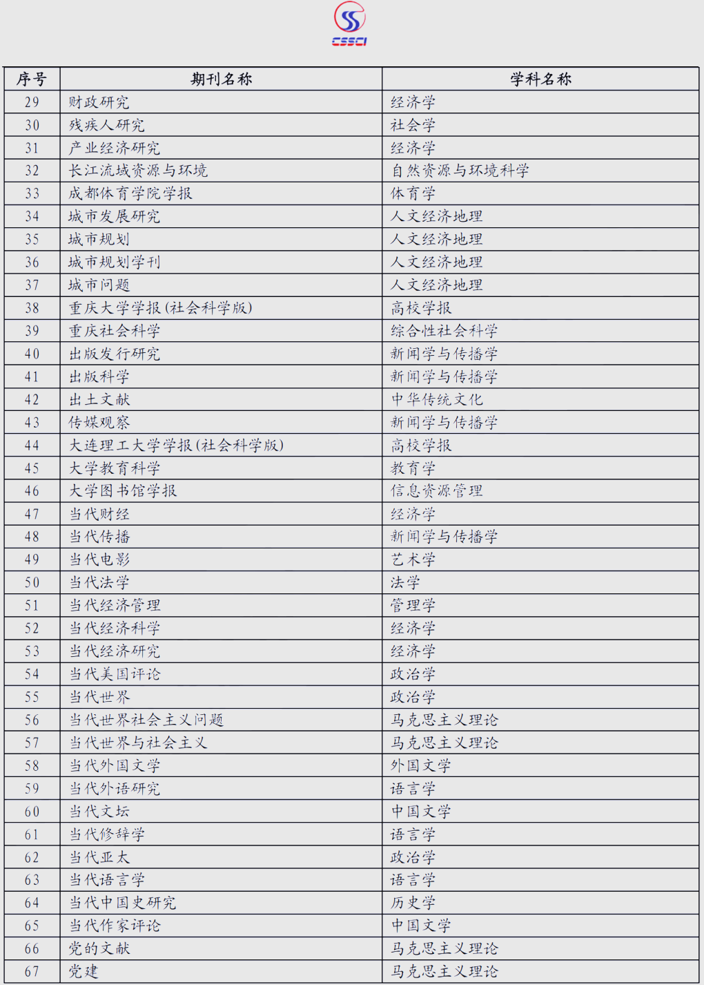 cssci(cssci怎么读) cssci(cssci怎么读)