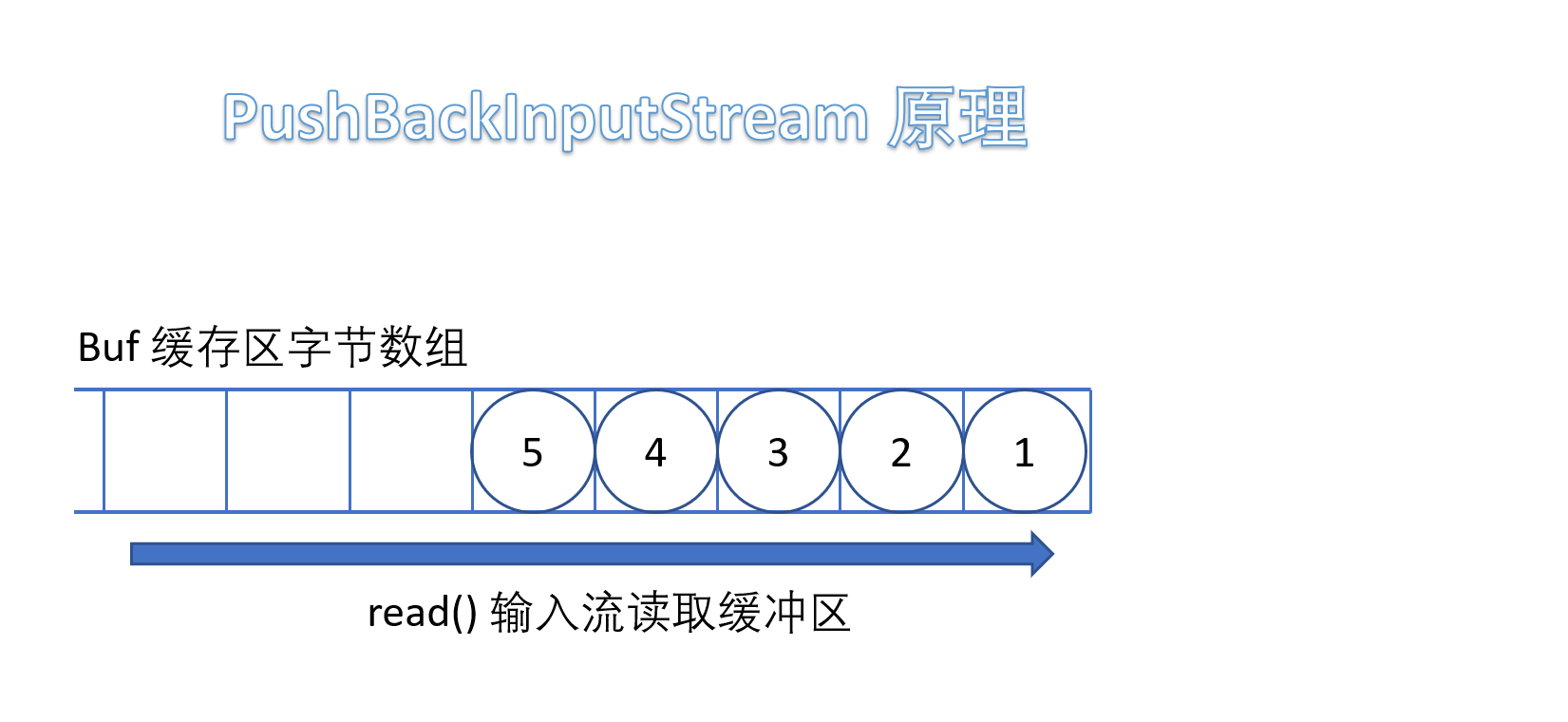 arraypushback的简单介绍 arraypushback的简单介绍
