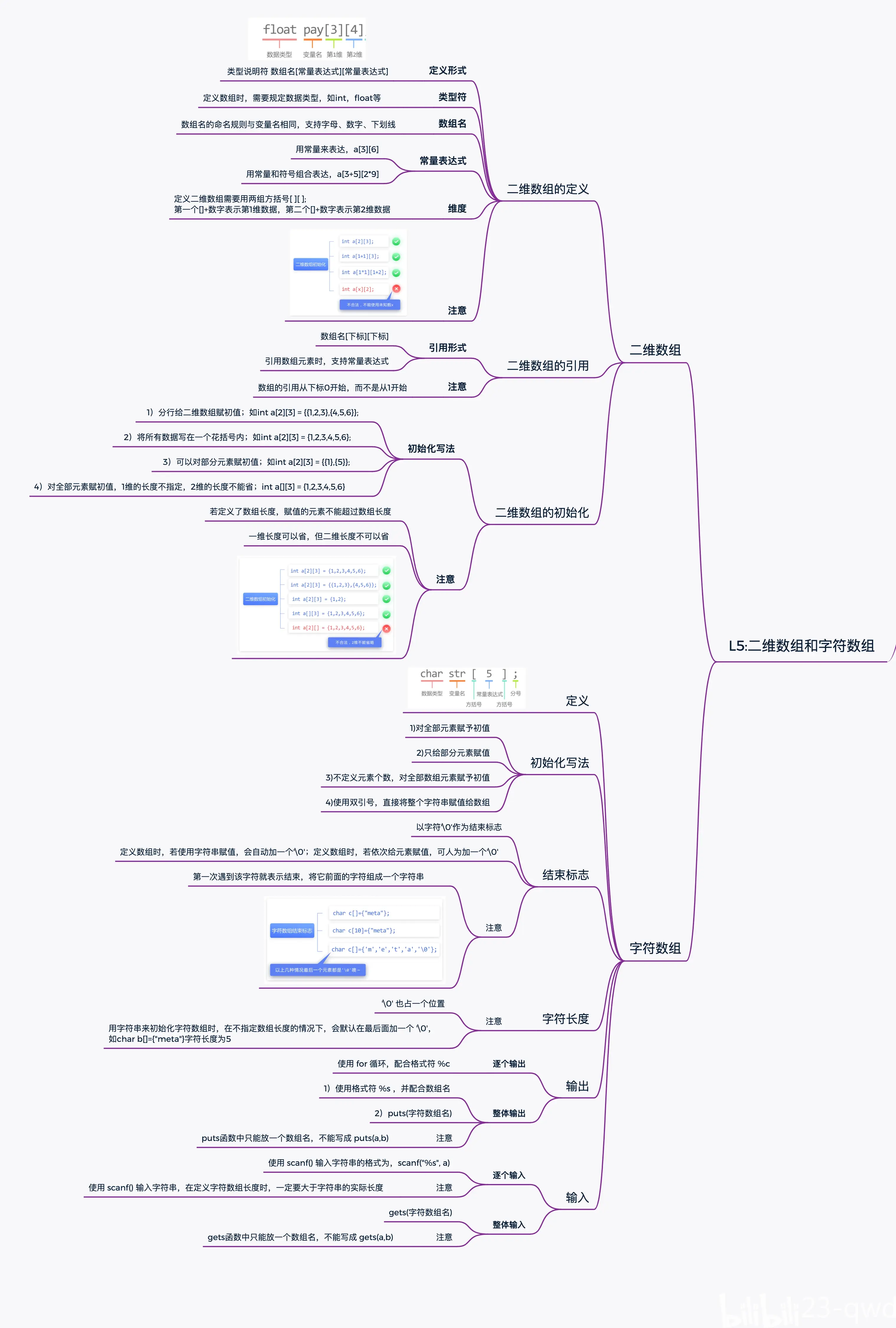 c语言入门要多久(c语言入门要多久才能学会) c语言入门要多久(c语言入门要多久才能学会)