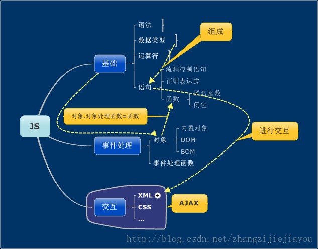 js脚本教程(js脚本编辑器) js脚本教程(js脚本编辑器)