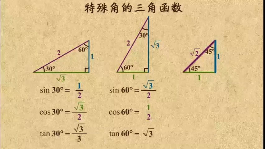 sin三角函数公式(sin三角函数公式有初相位叠加)
