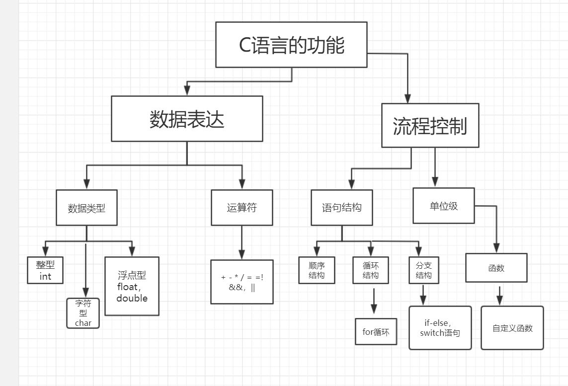 c语言入门自学网站免费(c语言入门自学网站免费教程) c语言入门自学网站免费(c语言入门自学网站免费教程)