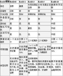 各国服务器缩写(服务器缩写字母代号) 各国服务器缩写(服务器缩写字母代号)