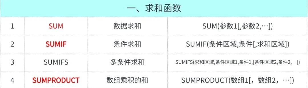 excel函数公式大全下载(excel函数公式大全讲解图) excel函数公式大全下载(excel函数公式大全讲解图)