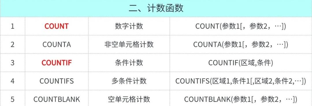 excel函数公式大全下载(excel函数公式大全讲解图) excel函数公式大全下载(excel函数公式大全讲解图)