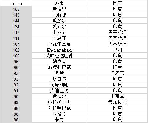 数据库排行榜(国产数据库排行榜) 数据库排行榜(国产数据库排行榜)