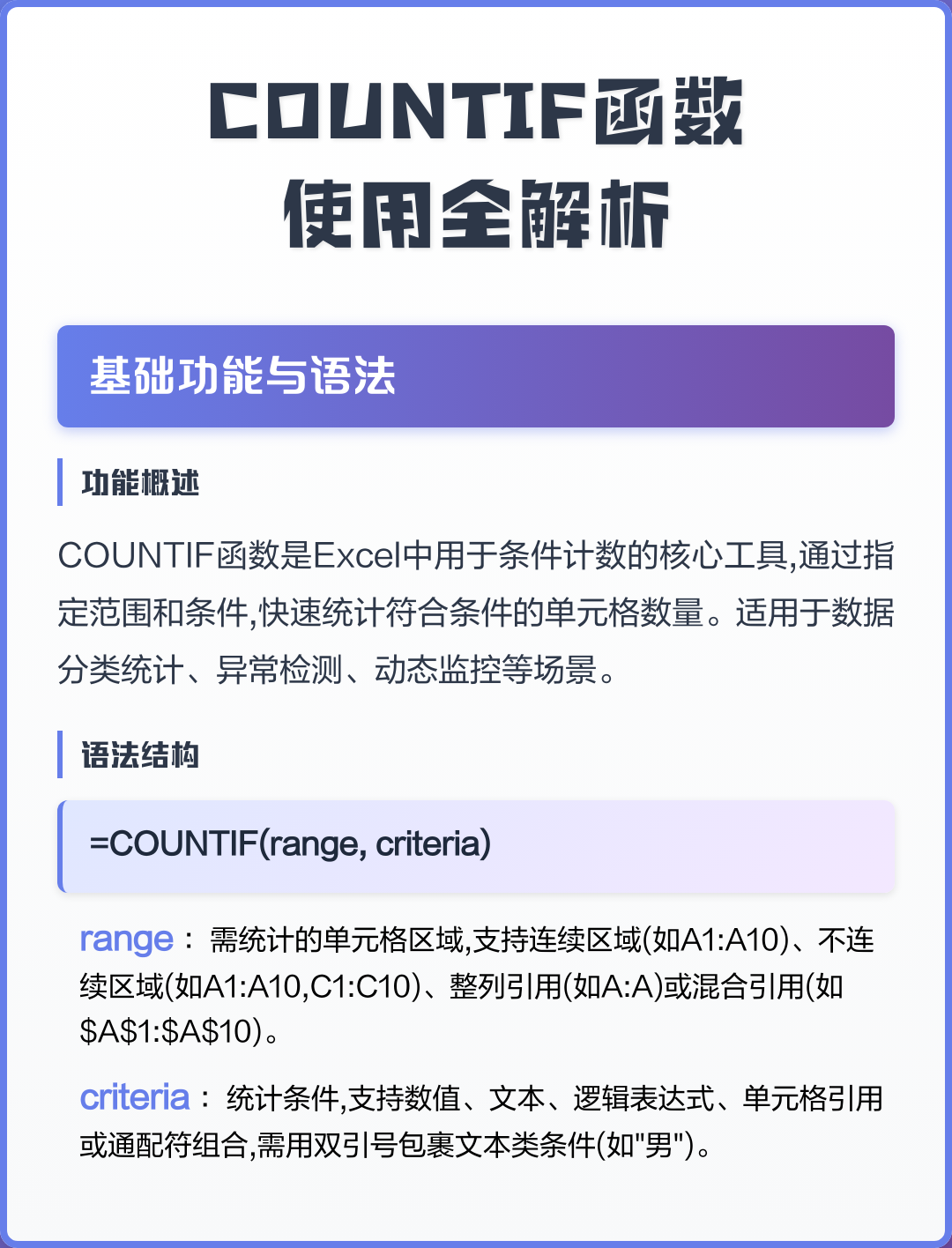 countif函数的用法及其意义(countifs函数的用法及其意义) countif函数的用法及其意义(countifs函数的用法及其意义)