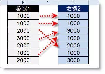 excel函数countif怎么用(Excel里countif函数怎么用) excel函数countif怎么用(Excel里countif函数怎么用)