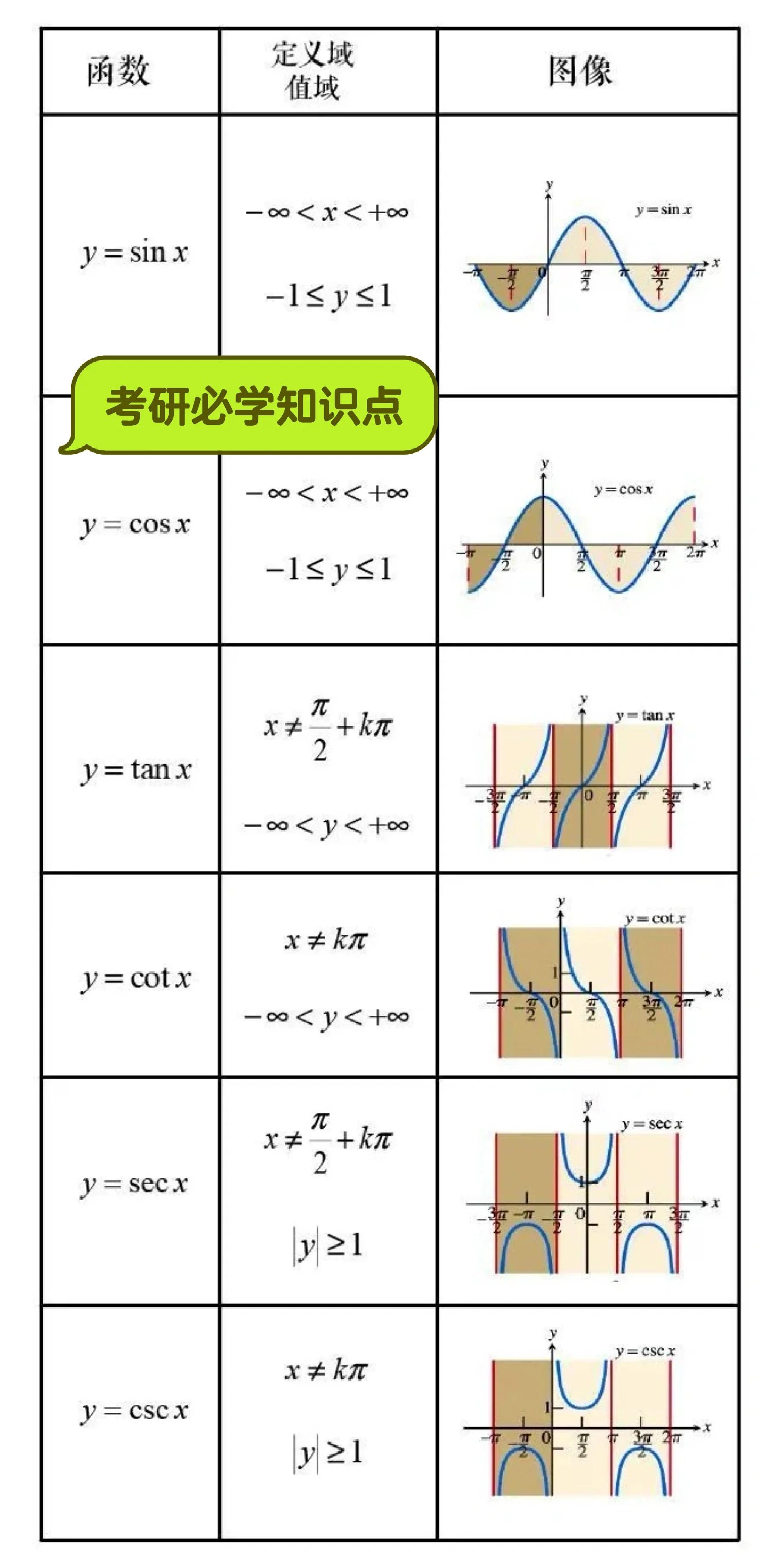 反函数举几个例子(反函数是什么意思举个例子) 反函数举几个例子(反函数是什么意思举个例子)