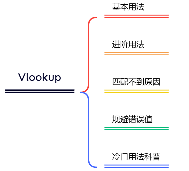 fscanf函数的用法和作用(fscanf函数第三个参数是什么意思) fscanf函数的用法和作用(fscanf函数第三个参数是什么意思)