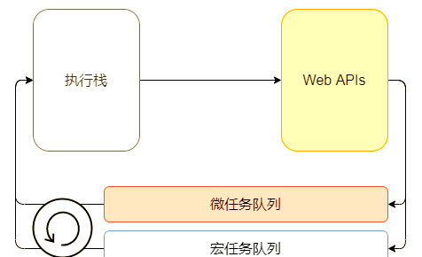 javascript是什么技术(JavaScript基础入门学什么) javascript是什么技术(JavaScript基础入门学什么)