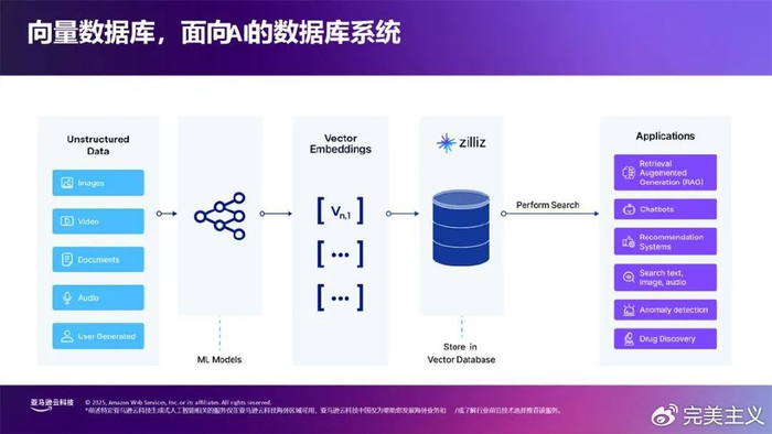 数据库是干什么用的(数据库是干什么用的?生活中哪些地方会用到它?)