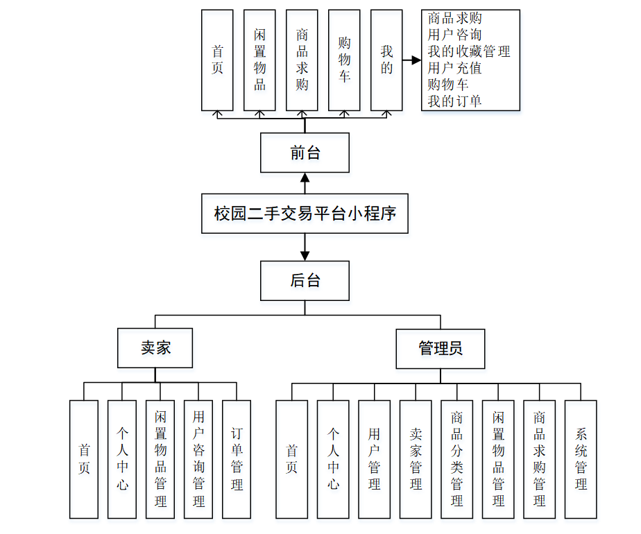 包含java+swing+mysql需求文档的词条