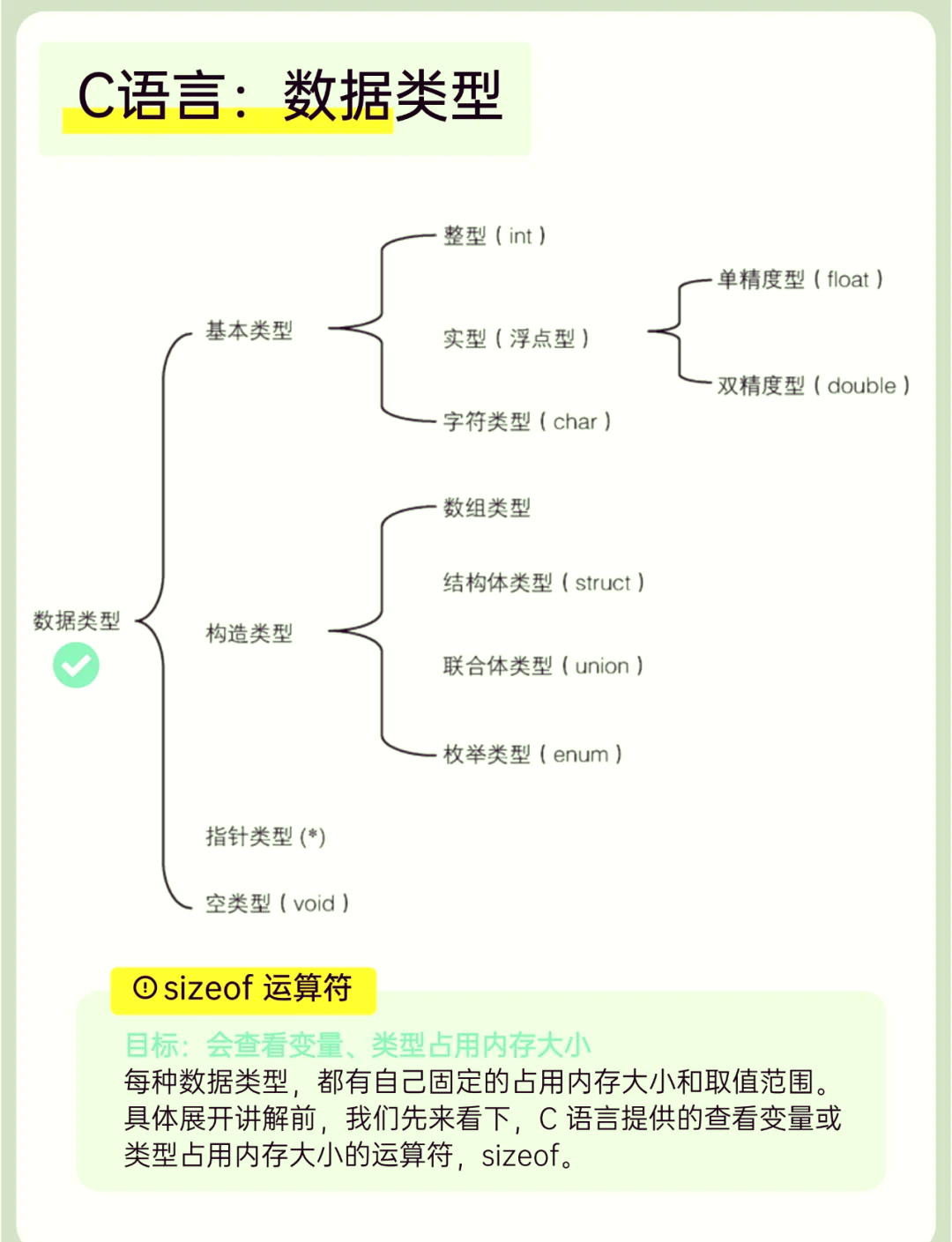c语言知识点大全(c语言入门100例) c语言知识点大全(c语言入门100例)