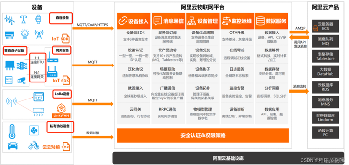 阿里云自助建站(阿里云自助建站官网) 阿里云自助建站(阿里云自助建站官网)