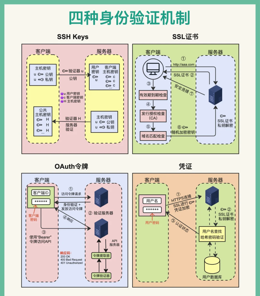 php源码网络验证系统(php源码网络验证系统入口) php源码网络验证系统(php源码网络验证系统入口)