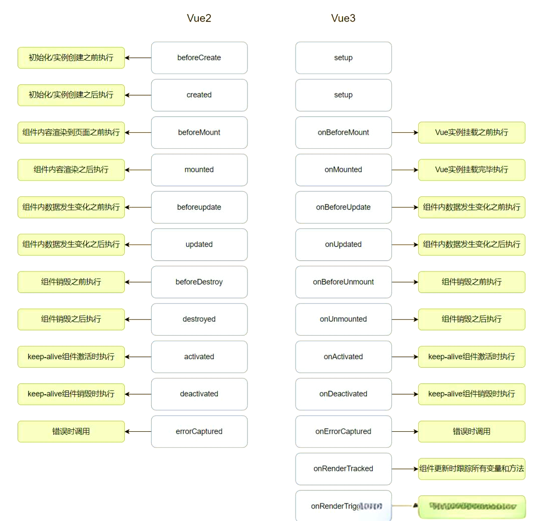 vue3基础知识(Vue3入门教程2026) vue3基础知识(Vue3入门教程2026)
