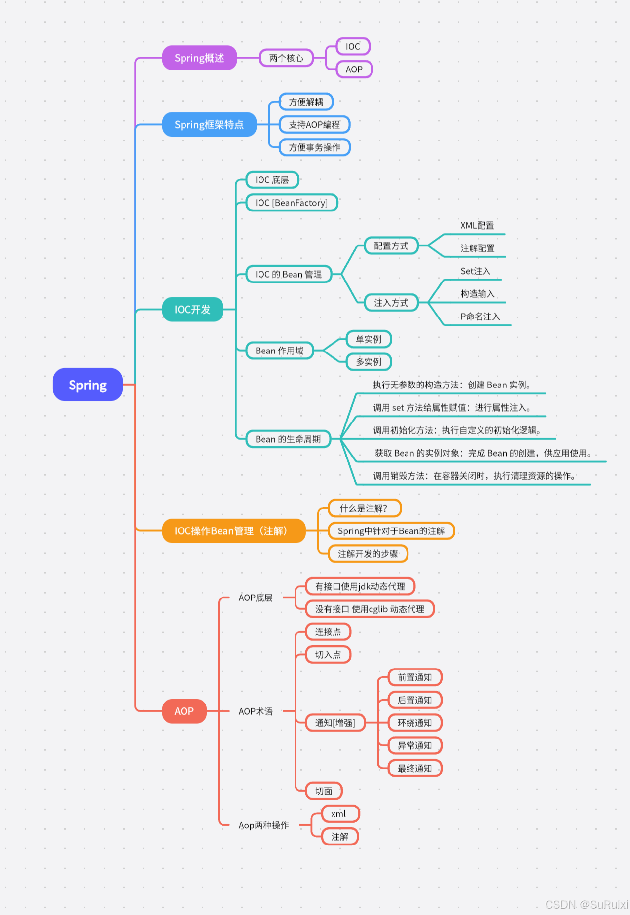 swoole框架有哪些(swoole加密可破解吗) swoole框架有哪些(swoole加密可破解吗)