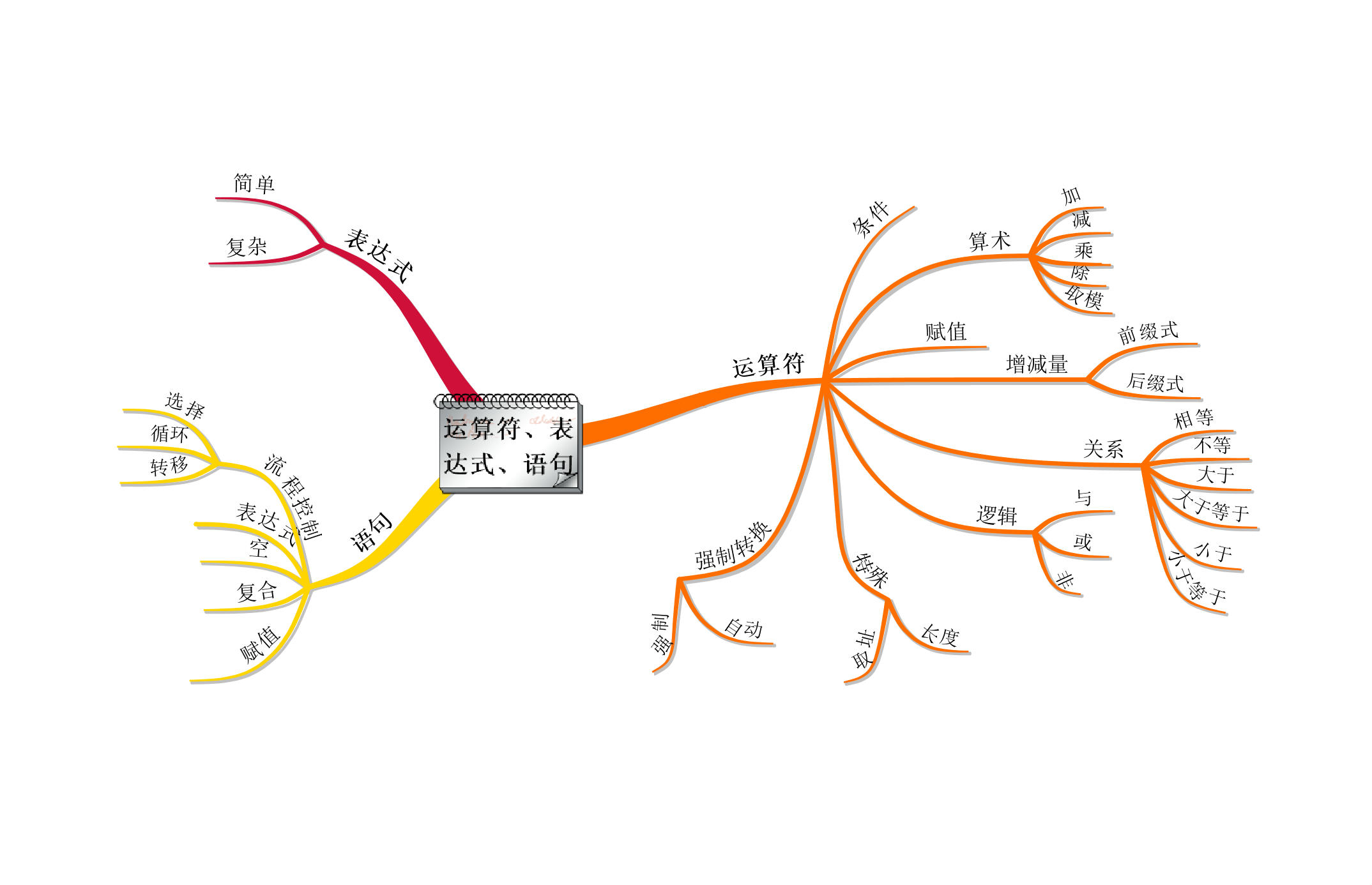 java程序设计期末考试(java程序设计课后答案) java程序设计期末考试(java程序设计课后答案)