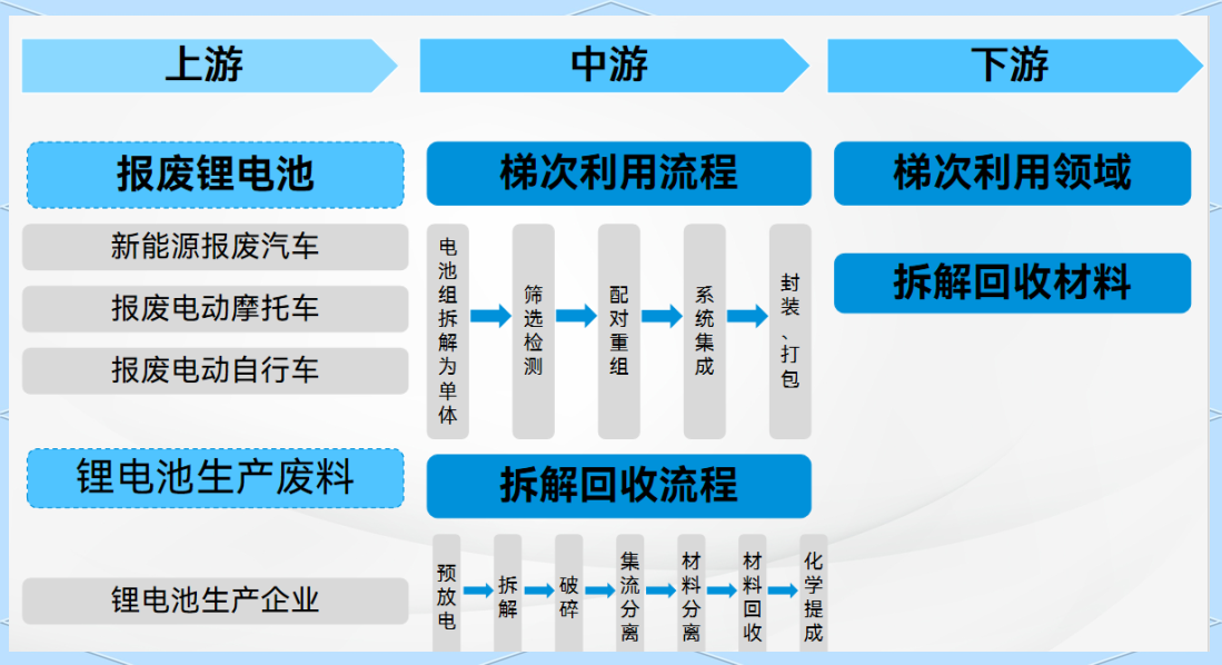 新能源电池回收政策(新能源电池回收技术最新进展)
