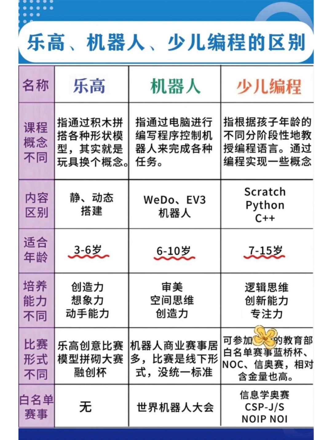 孩子学编程一年要多少钱(孩子学编程5年决定放弃了) 孩子学编程一年要多少钱(孩子学编程5年决定放弃了)