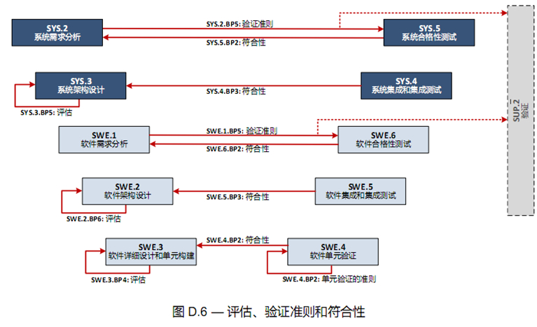 aspice(Aspice证书) aspice(Aspice证书)
