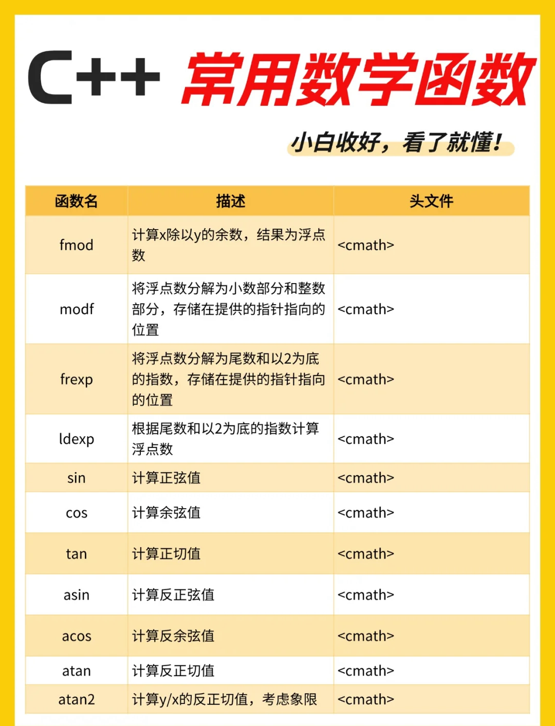 fscanf函数的功能(函数fx的反函数怎么表示) fscanf函数的功能(函数fx的反函数怎么表示)