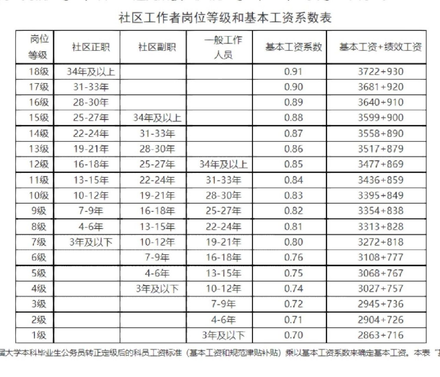 java程序员工资一般多少钱(java武汉程序员工资一般多少) java程序员工资一般多少钱(java武汉程序员工资一般多少)