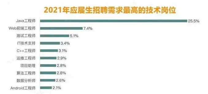 java程序员工资一般多少钱(java武汉程序员工资一般多少) java程序员工资一般多少钱(java武汉程序员工资一般多少)