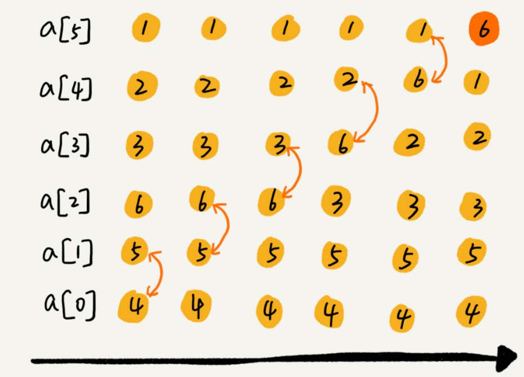 java冒泡排序代码(java冒泡排序代码完整)