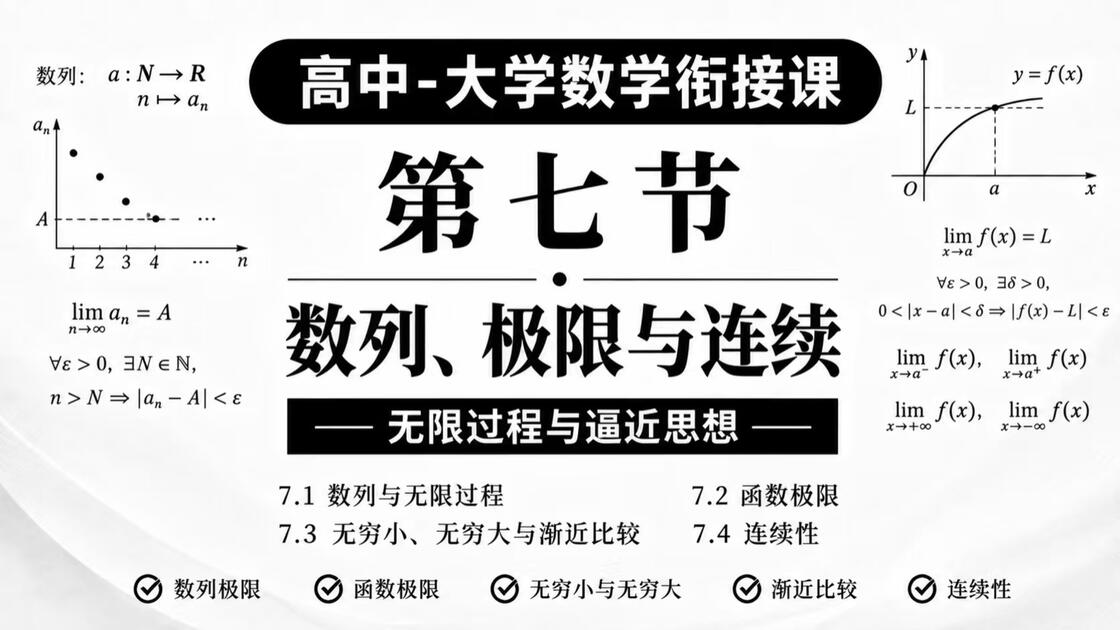 收敛函数和发散函数(收敛函数和发散函数的定义) 收敛函数和发散函数(收敛函数和发散函数的定义)