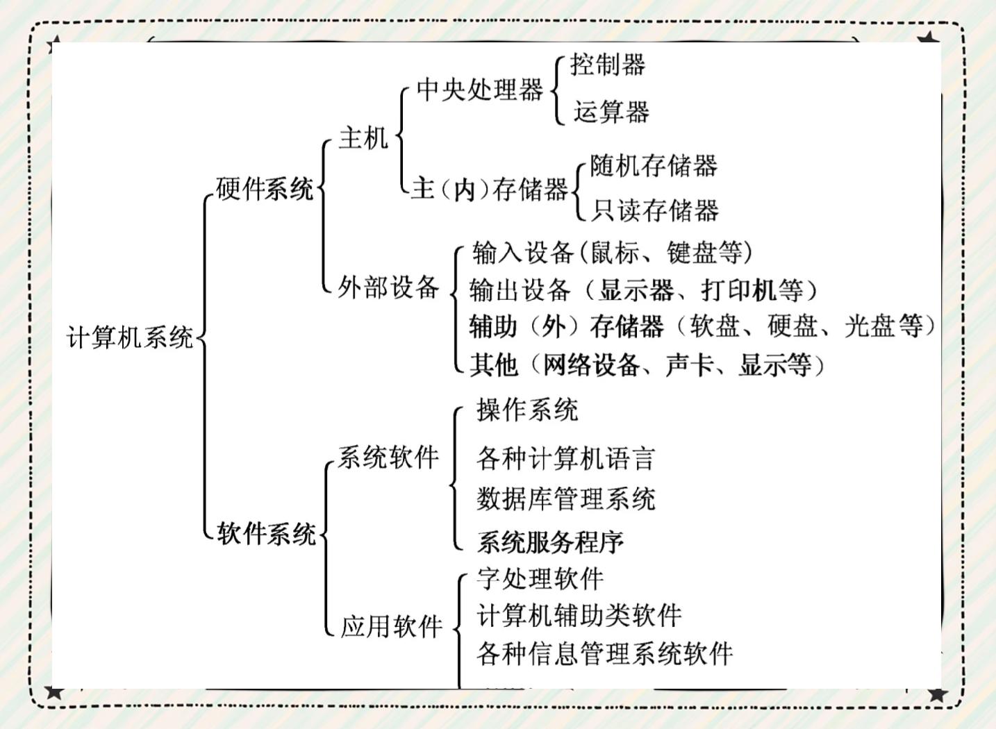 数据库学习入门(数据库从入门到删库跑路)