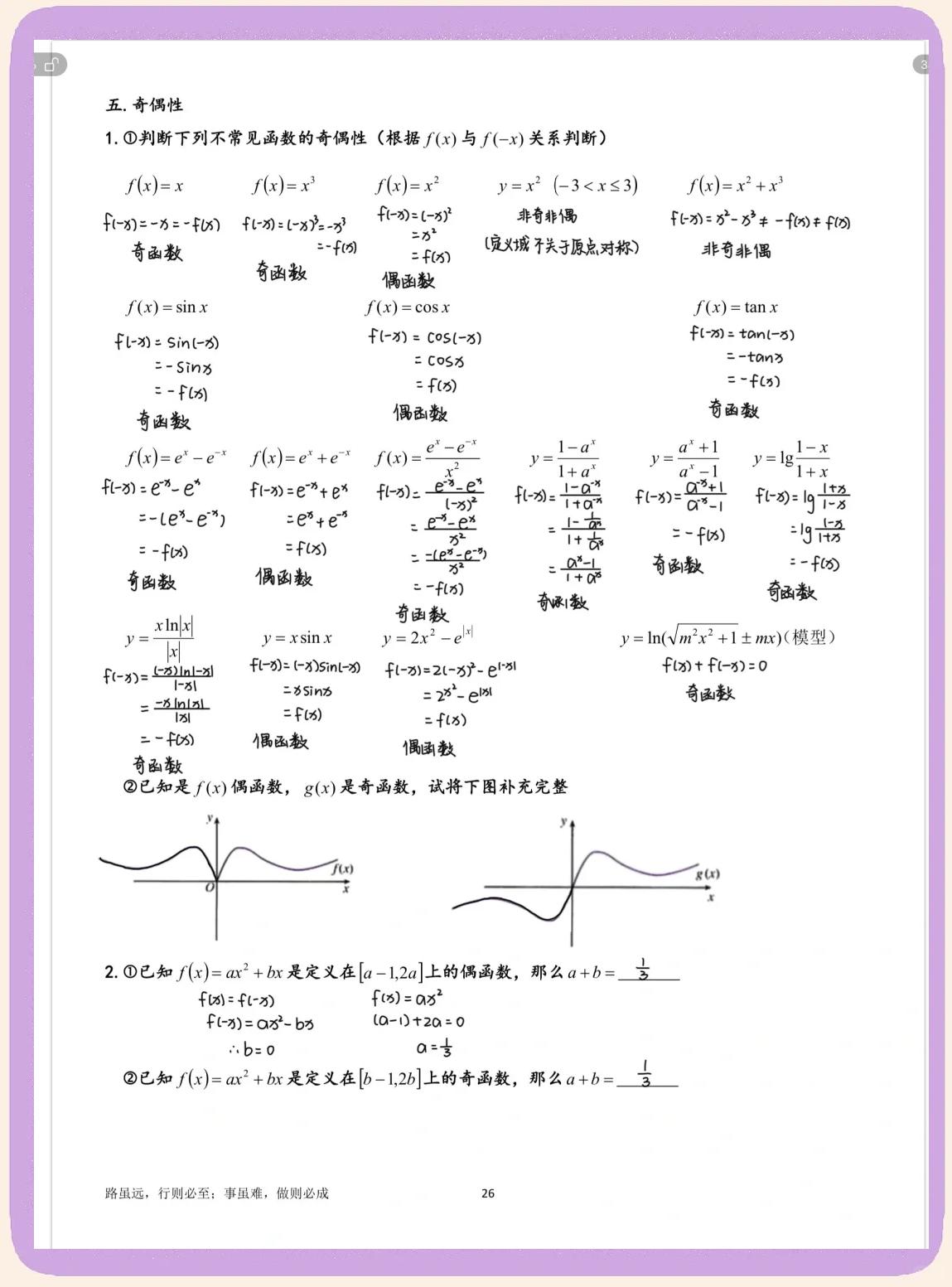 高中八大基本函数(高中八大基本函数图像)