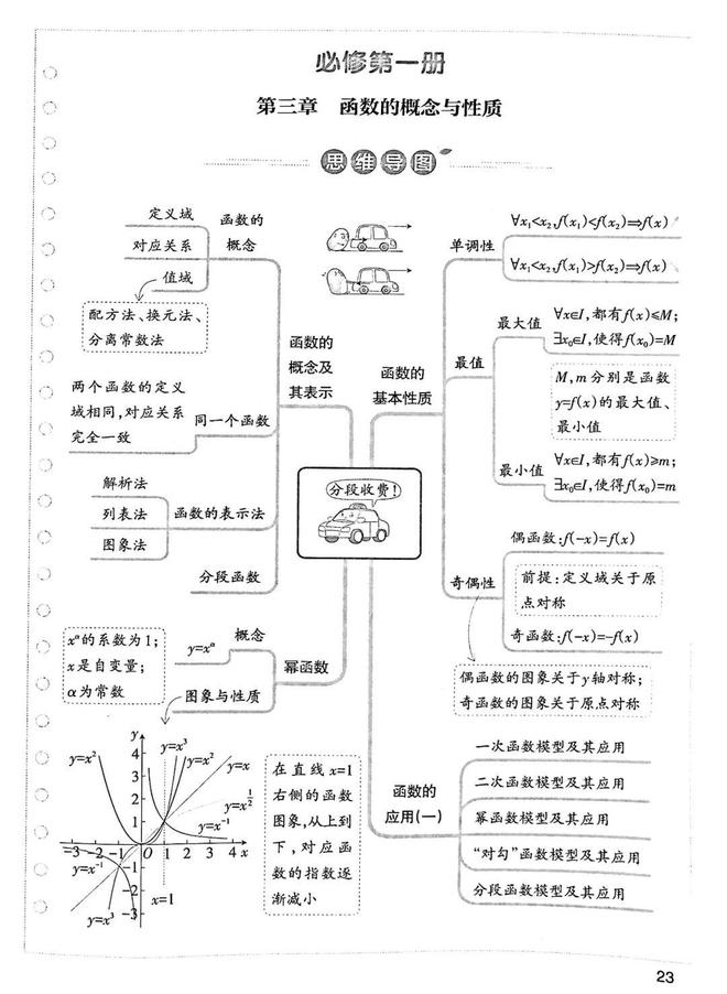 高中八大基本函数(高中八大基本函数图像)