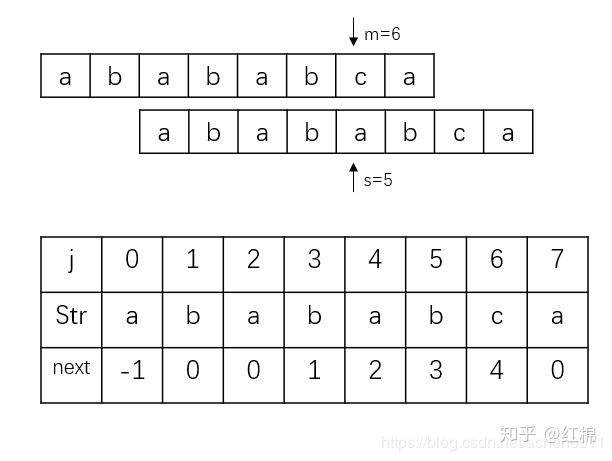 b)字符串怎么比较(怎么判断字符串是数字)
