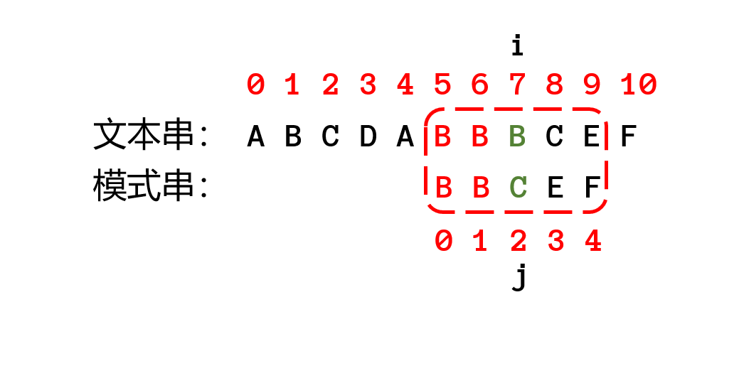 b)字符串怎么比较(怎么判断字符串是数字)