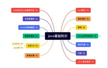 java语言基础知识(java语言从入门到实践)