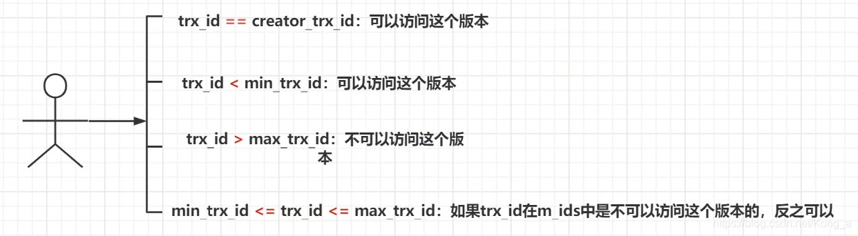 mysqlsubstr函数(MySQLtruncate函数) mysqlsubstr函数(MySQLtruncate函数)