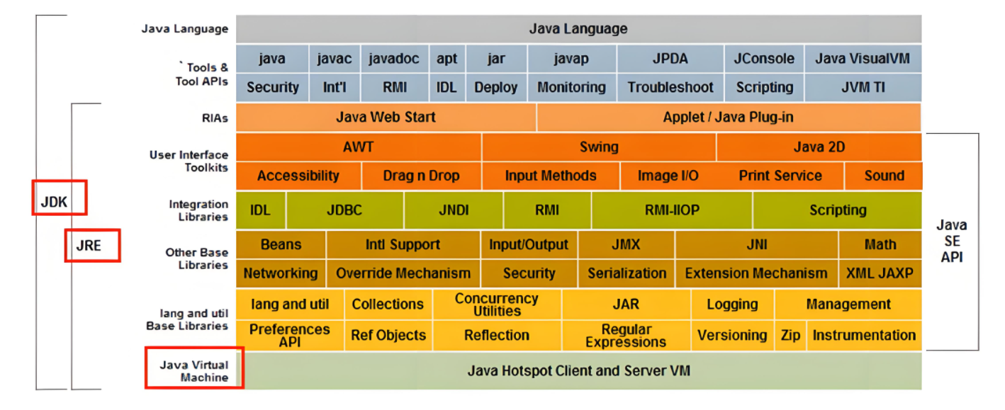 javaee和java的区别(javaee和javaweb区别) javaee和java的区别(javaee和javaweb区别)