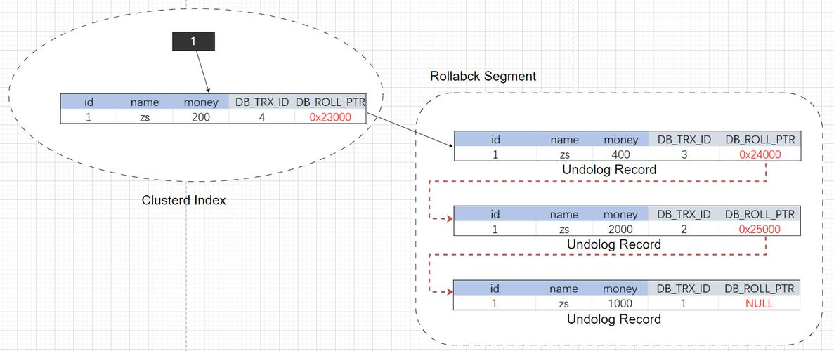 mysql数据库常用命令(mysql数据库常用命令大全) mysql数据库常用命令(mysql数据库常用命令大全)