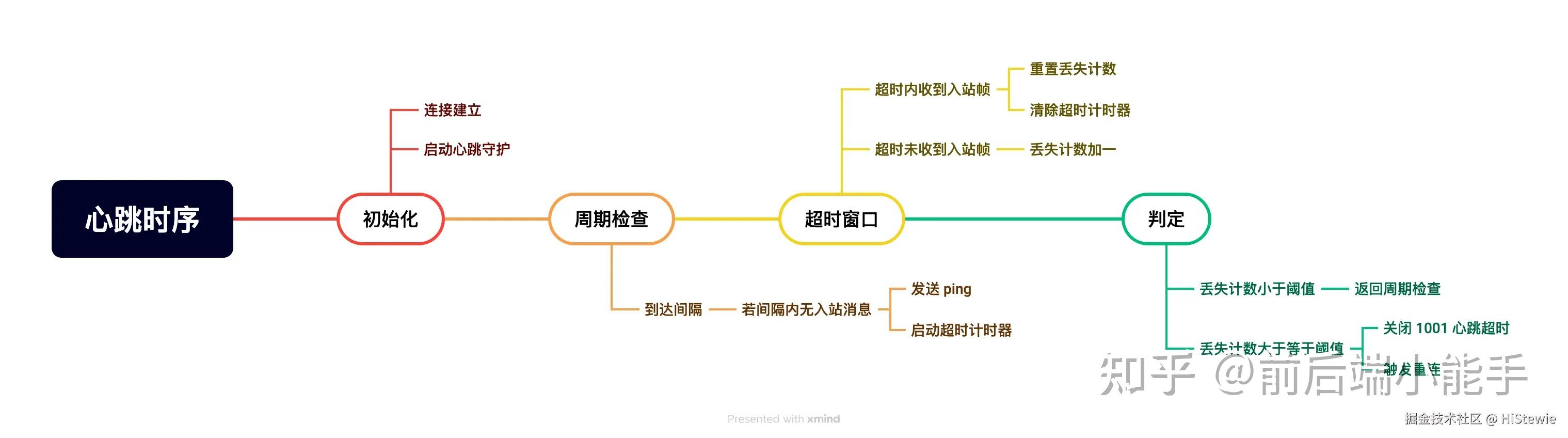 html5面试题(html5桌面应用程序开发) html5面试题(html5桌面应用程序开发)
