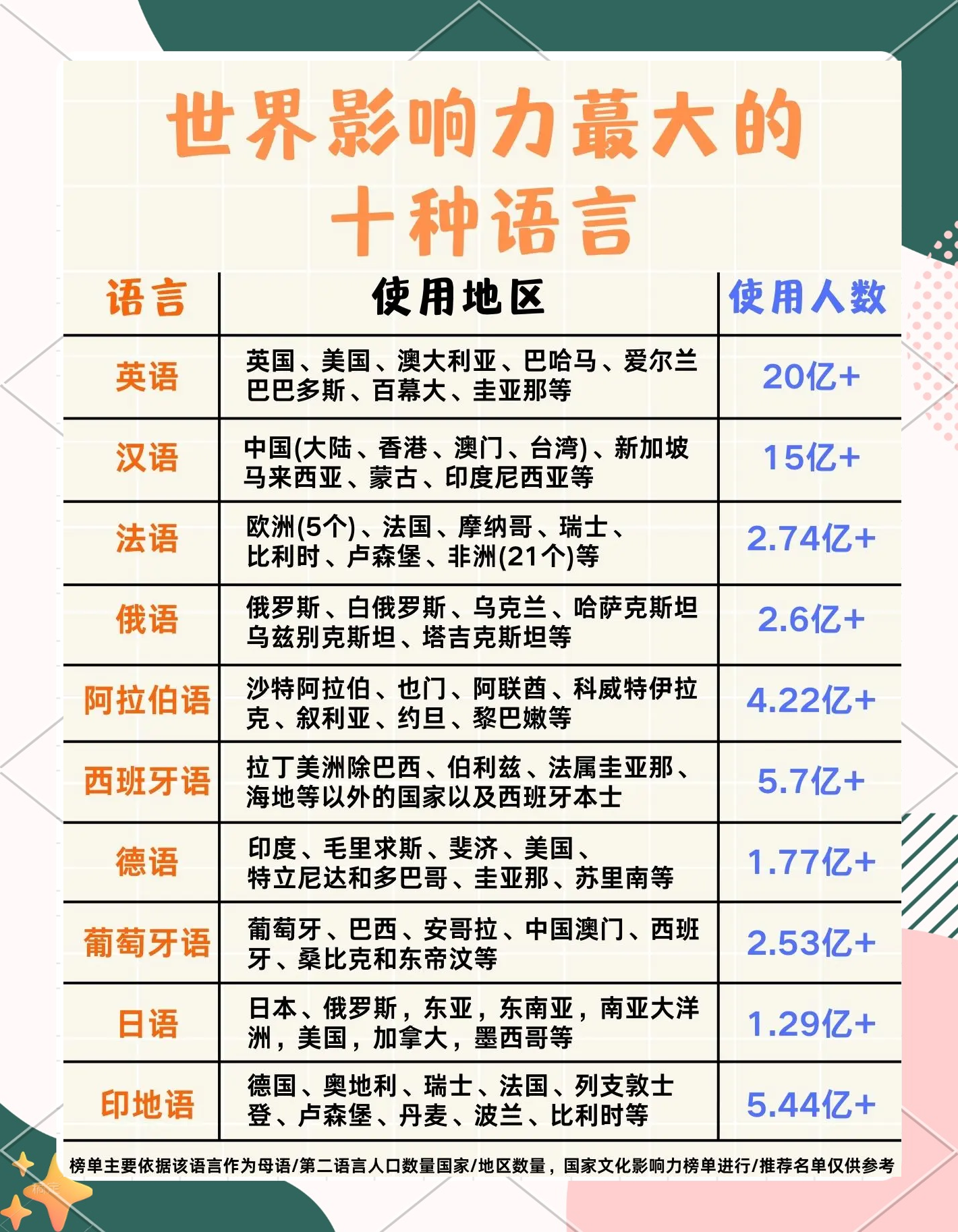 编程语言排行榜2021年10月(2026 年 10 月 编程语言排行榜) 编程语言排行榜2021年10月(2026 年 10 月 编程语言排行榜)